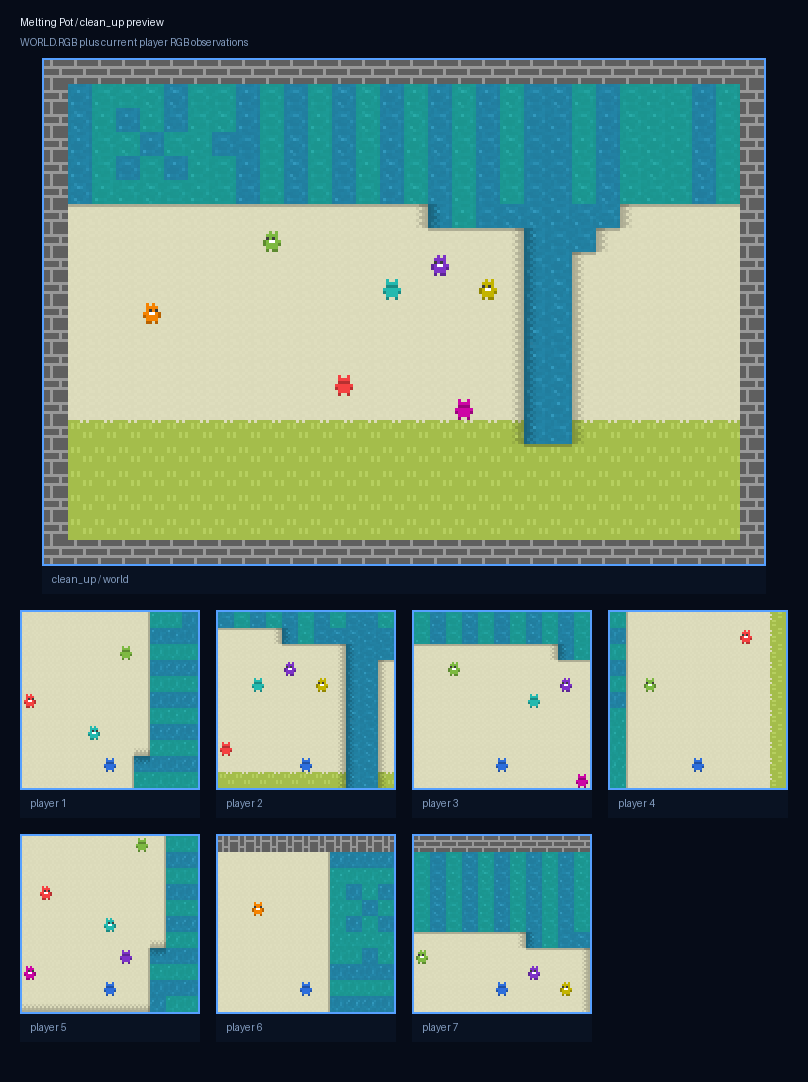 Current Melting Pot clean_up preview